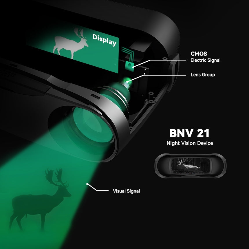 BNV21 Digital HD Infrared Night Vision Binoculars - Mileseeytools